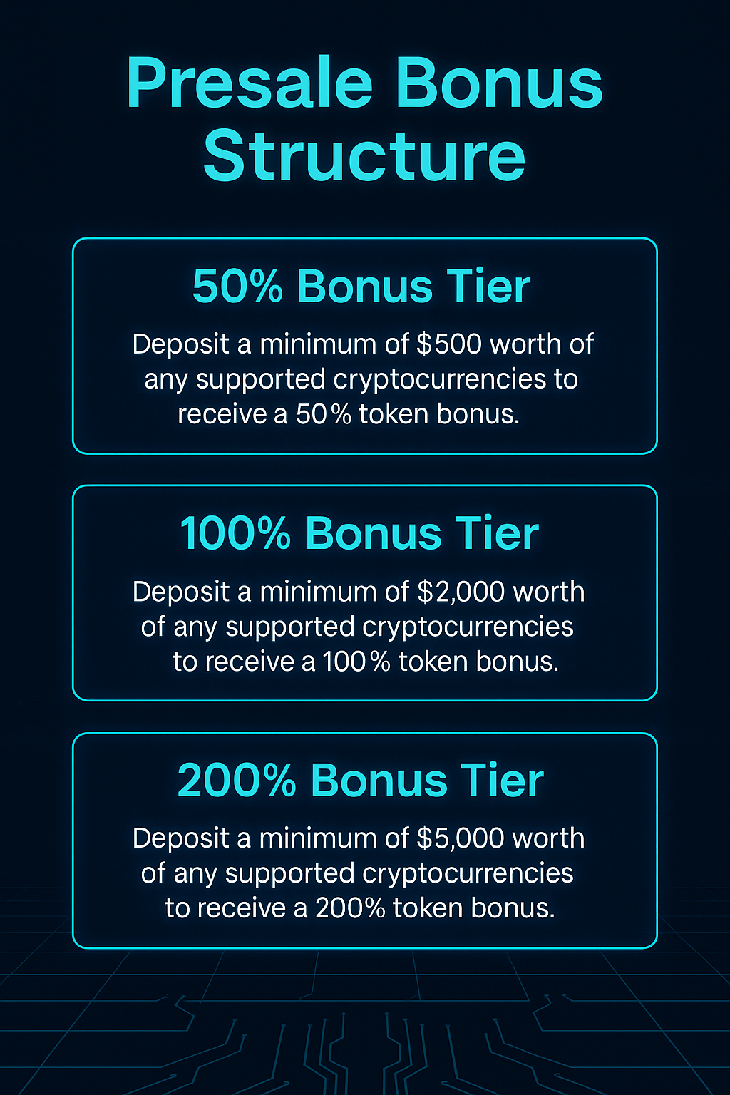 Pie chart of GROK73K token distribution